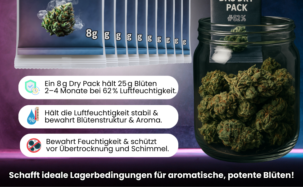 420Flow Dry Pack sorgt bei 62 % Luftfeuchtigkeit für ideale Blütenlagerung – schützt Aroma, Struktur und verhindert Schimmel
