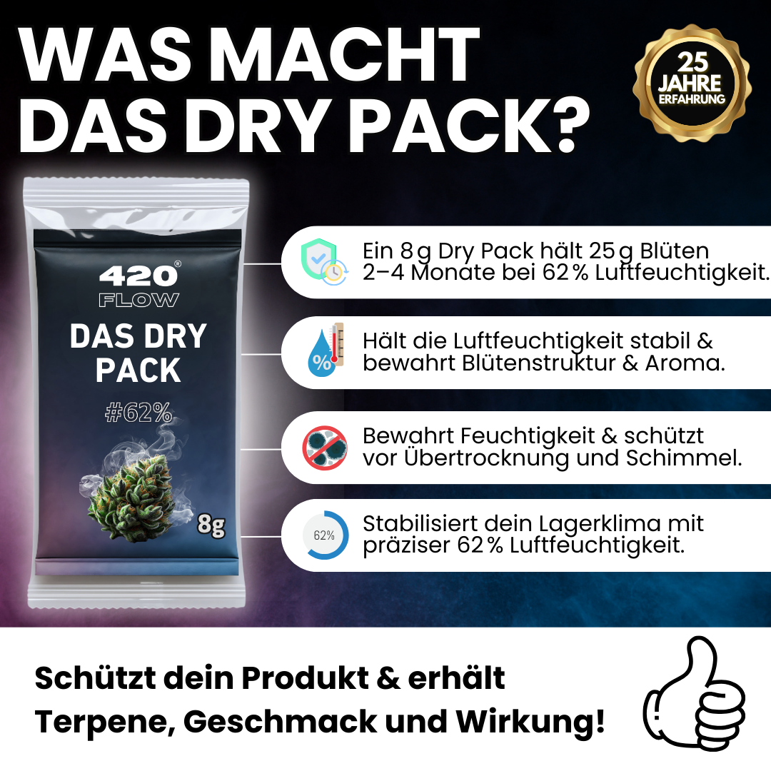 Das Dry Pack von 420Flow verlängert Blütenfrische bei 62% Luftfeuchtigkeit, schützt vor Schimmel, erhält Aroma & Terpene – für optimales Lagerklima