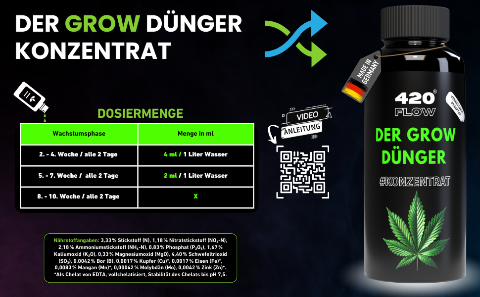 420Flow Growdünger Konzentrat – Dosierungstabelle für die Wachstumsphase von Cannabispflanzen mit NPK-Werten, ideal für Anbau auf Erde.