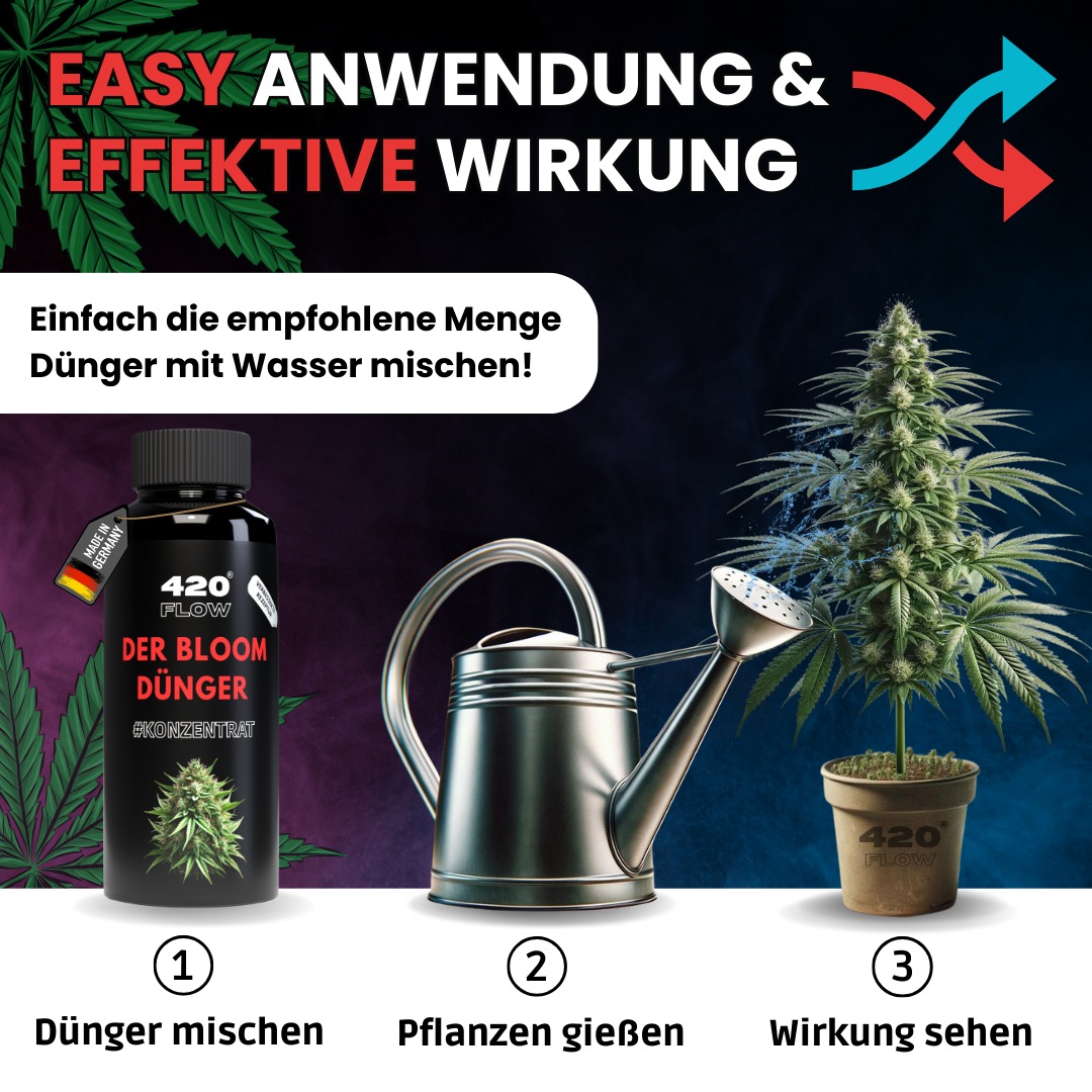 Der Bloom Dünger