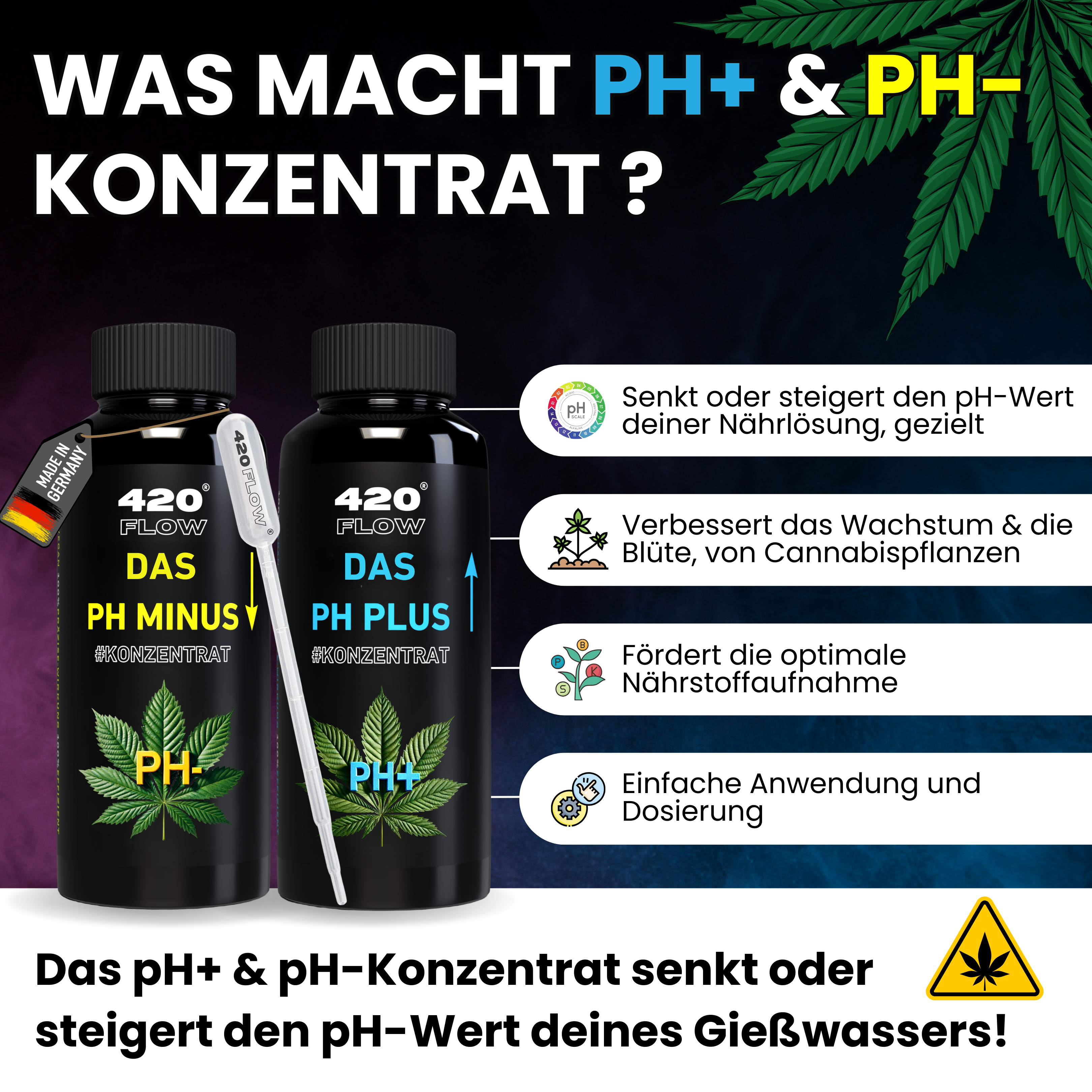 Das pH Minus & pH Plus Konzentrat Set