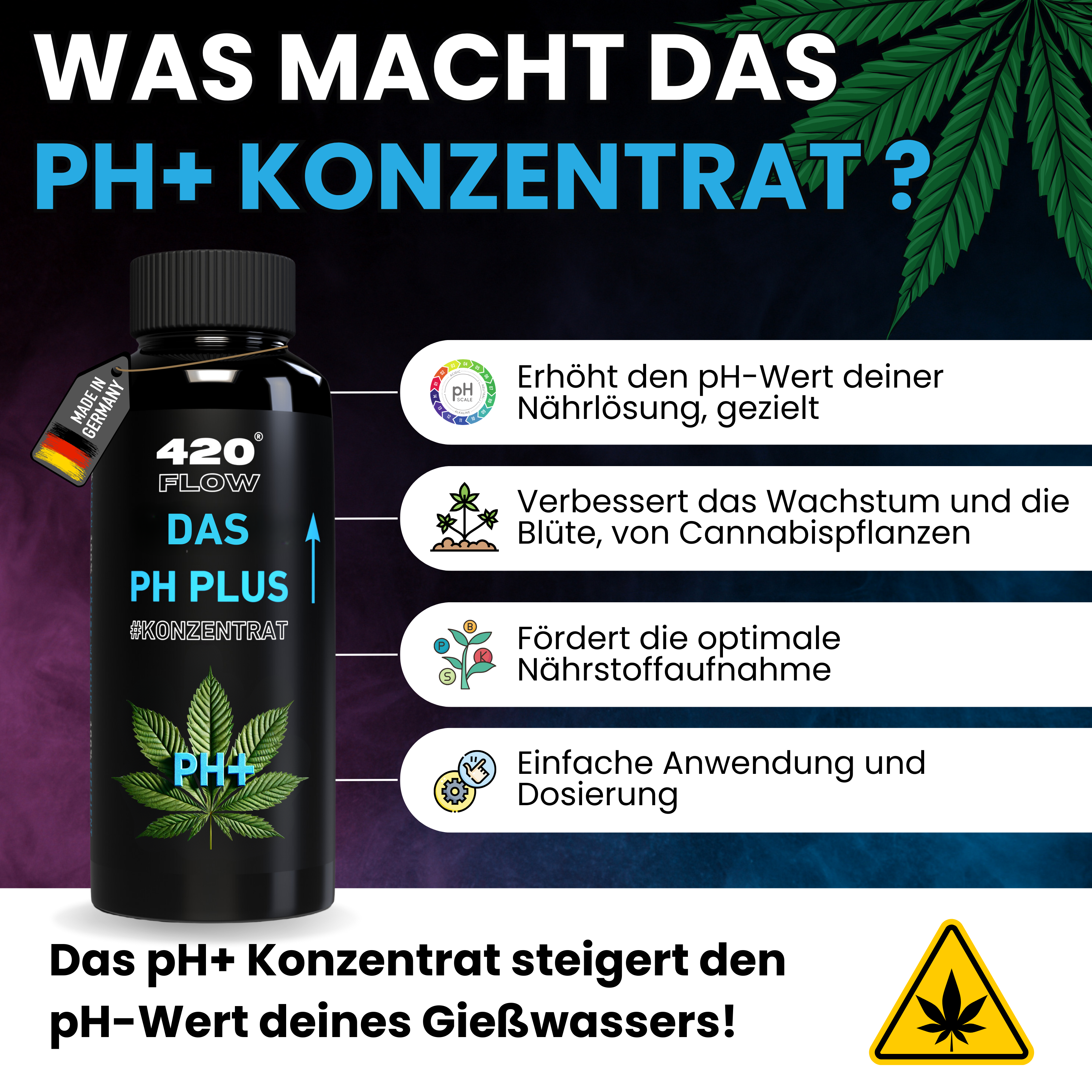 Das pH Minus & pH Plus Konzentrat Set