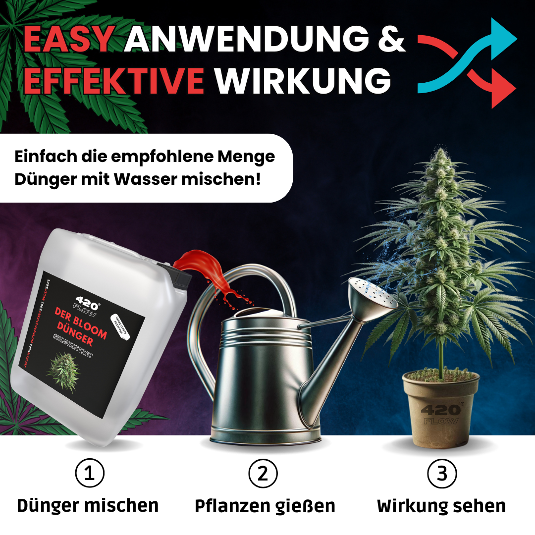 Der Bloom Dünger