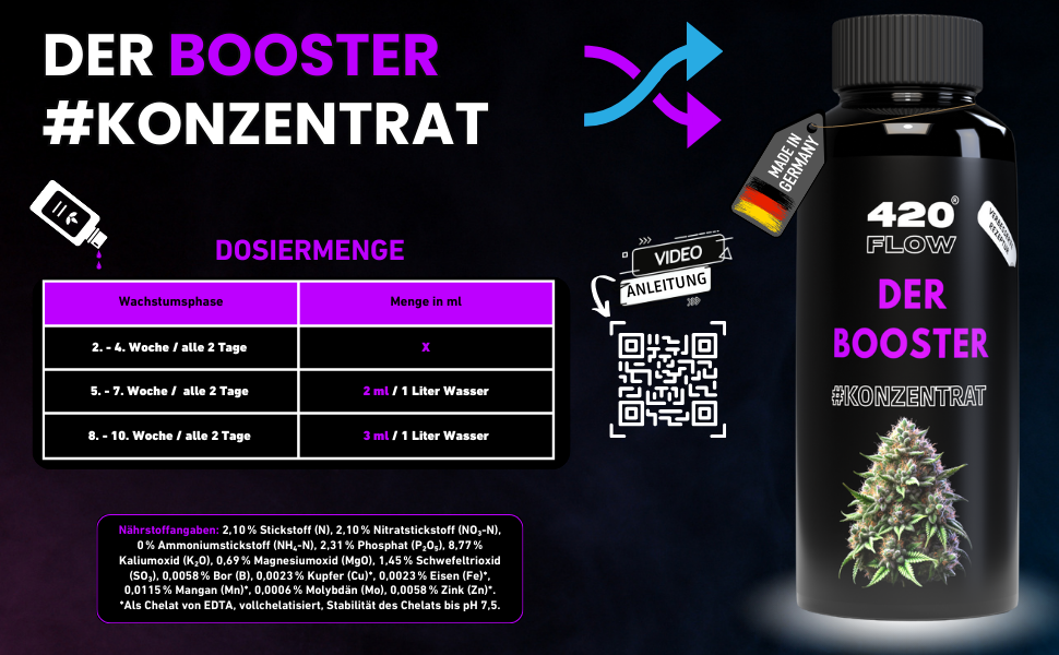420flow Booster Konzentrat mit Dosiertabelle für jede Wachstumsphase – inkl. Video-Anleitung & Nährstoffangaben