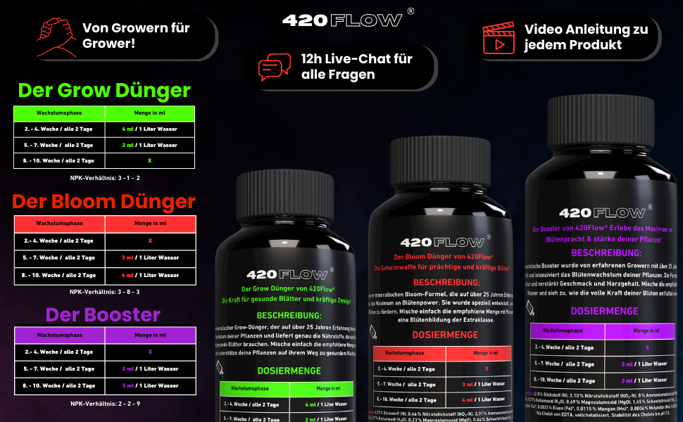 420flow Grow-, Bloom- & Booster-Dünger mit Dosierungstabellen, Anwendungstipps und Video-Anleitungen