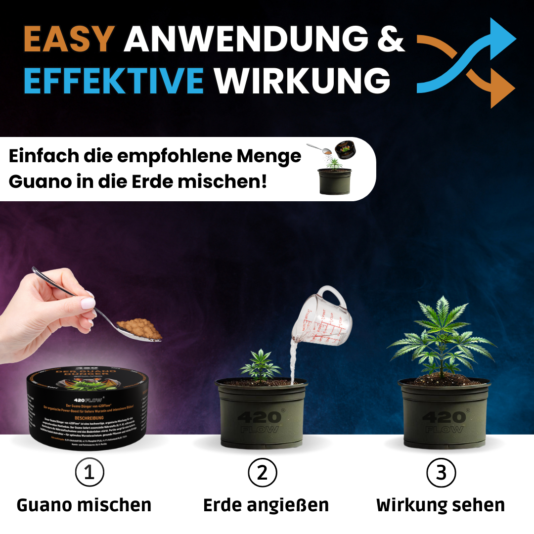 Der Guano Dünger
