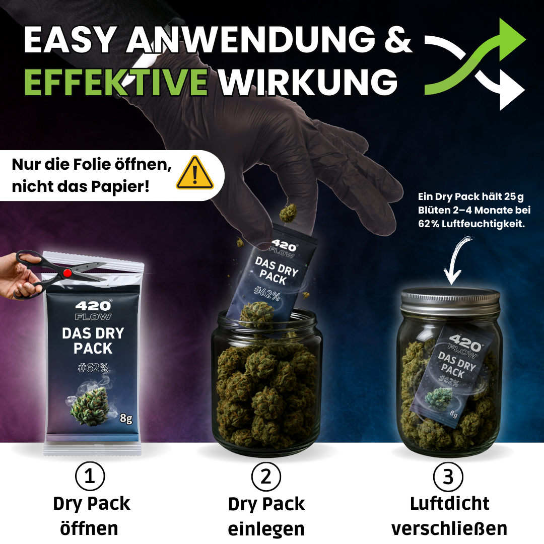 Das Dry Pack 62 % – Feuchtigkeitsregulierer