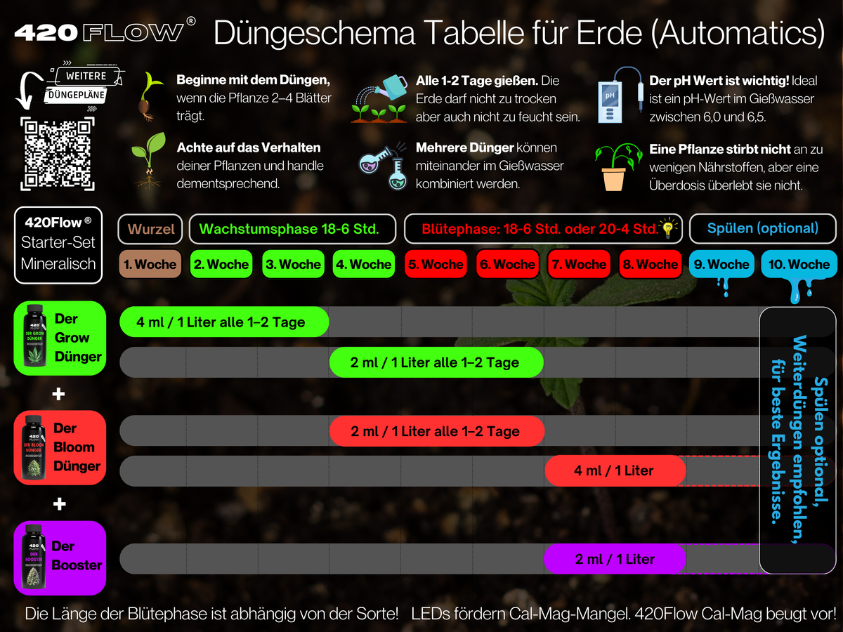 Düngeschema für Autoflower in Erde: Grow, Bloom und Booster Woche für Woche über 10 Wochen