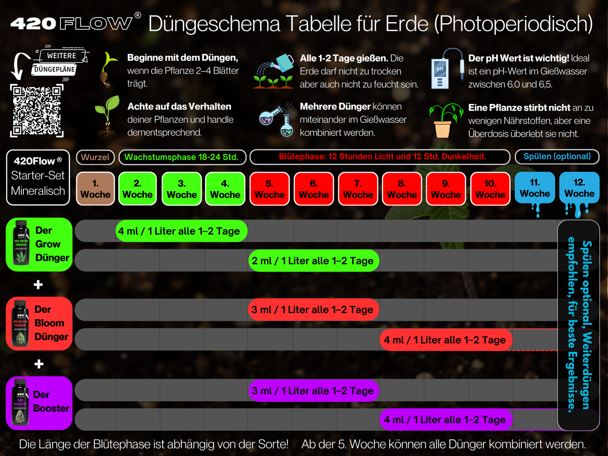 Düngeschema für photoperiodische Cannabispflanzen in Erde: Grow, Bloom und Booster Woche für Woche über 12 Wochen